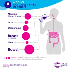 cancer-alcohol